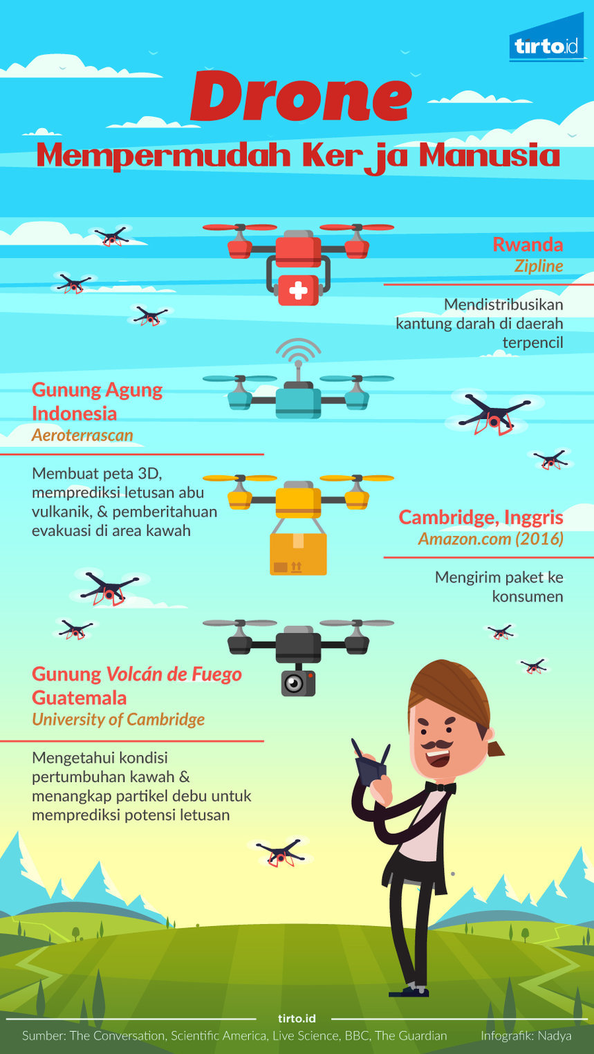 Strategi Menghindari Kecelakaan Dan Tabrakan Saat Menggunakan Drone