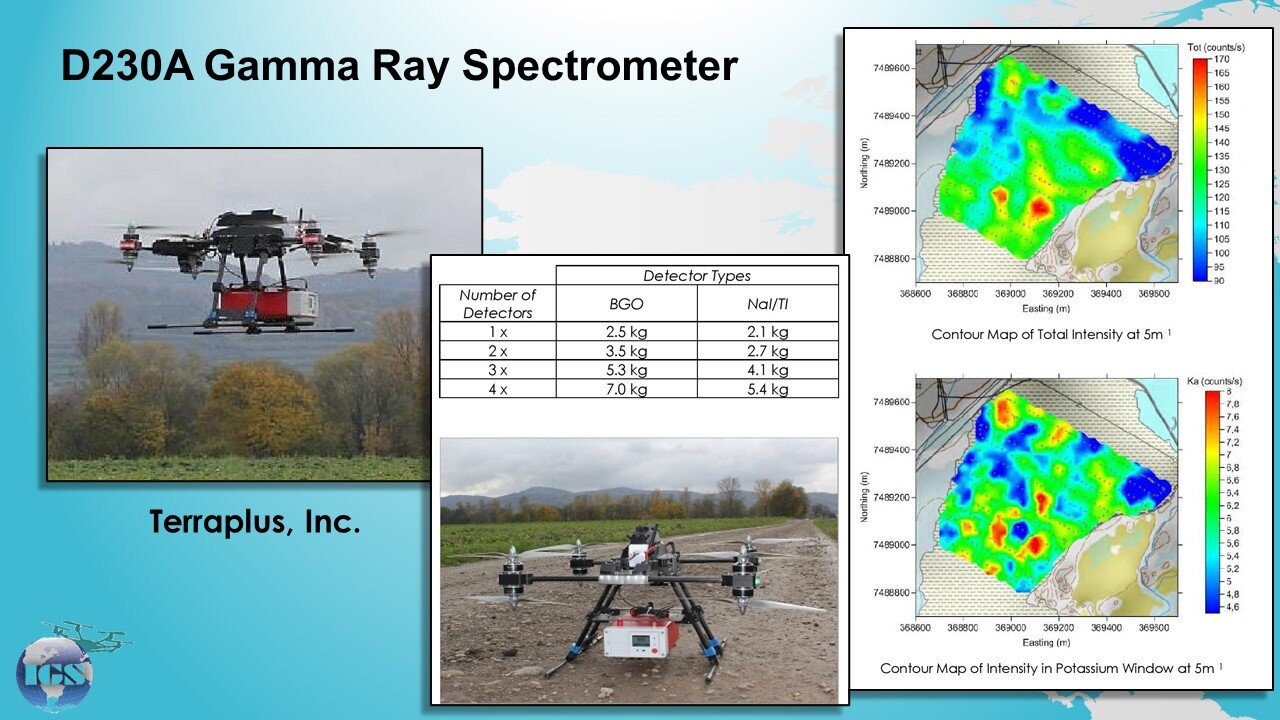 Menerapkan Teknik Pengambilan Gambar Gamma-Ray Pada Drone Untuk Pemetaan Radiasi